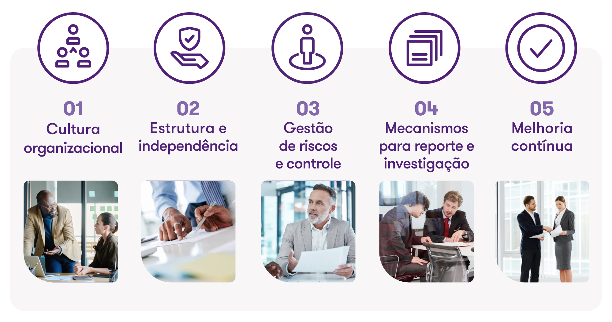 Programa De Compliance Grant Thornton